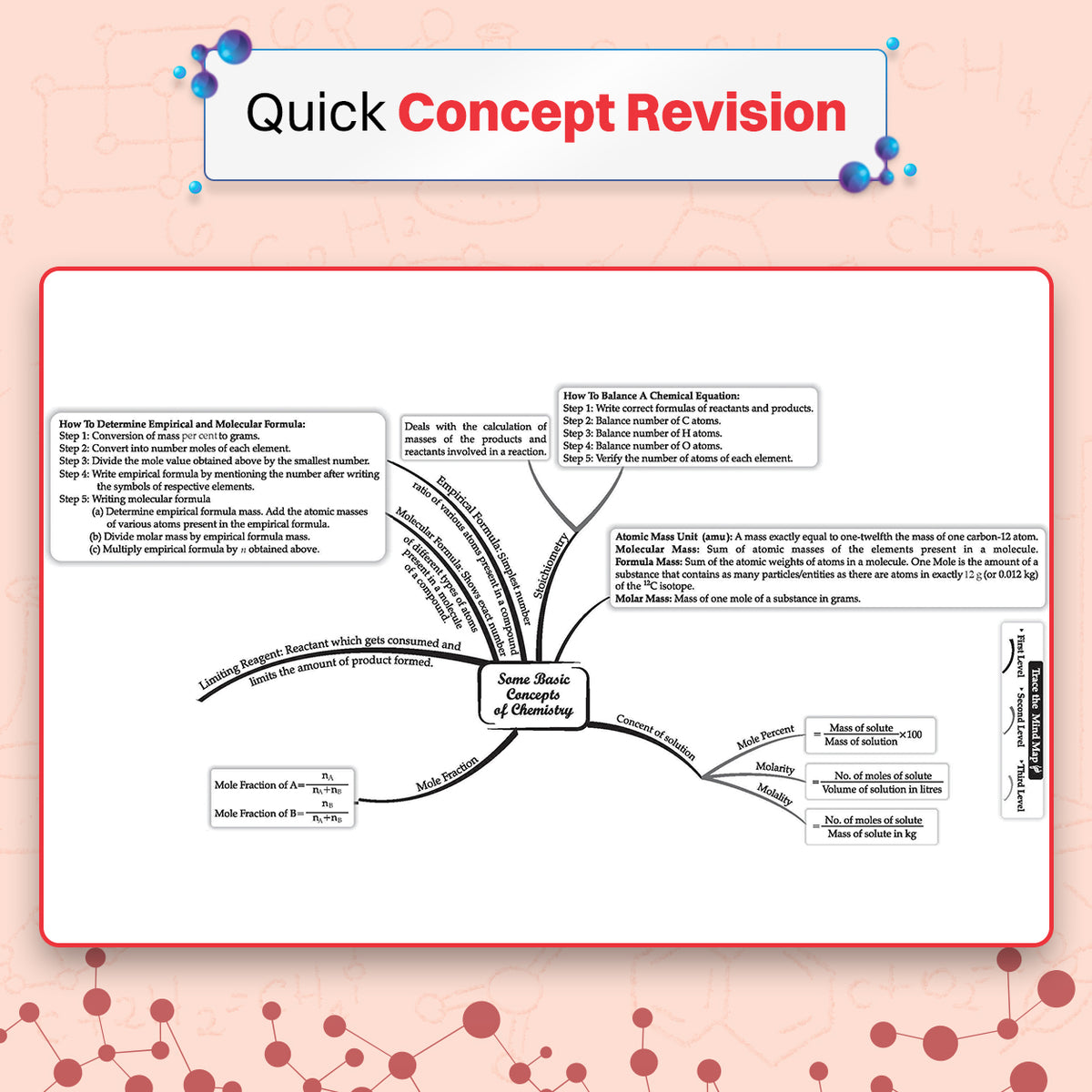 NEET (UG) 39 Years' Chapter-wise & Topic-wise Question Bank-Chemistry (1988-2026) | 3rd May and 21 June 2026 Paper Fully Solved | With Revision Notes, Mind Maps & Mnemonics | Oswaal AI
