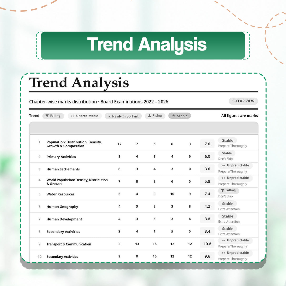 Oswaal CBSE 15 Sample Question Papers Class 12 Board Exam Geography 2026-27 based on latest CBSE SQP dated (21 Sep 2026) | New Questions Typologies With Oswaal AI