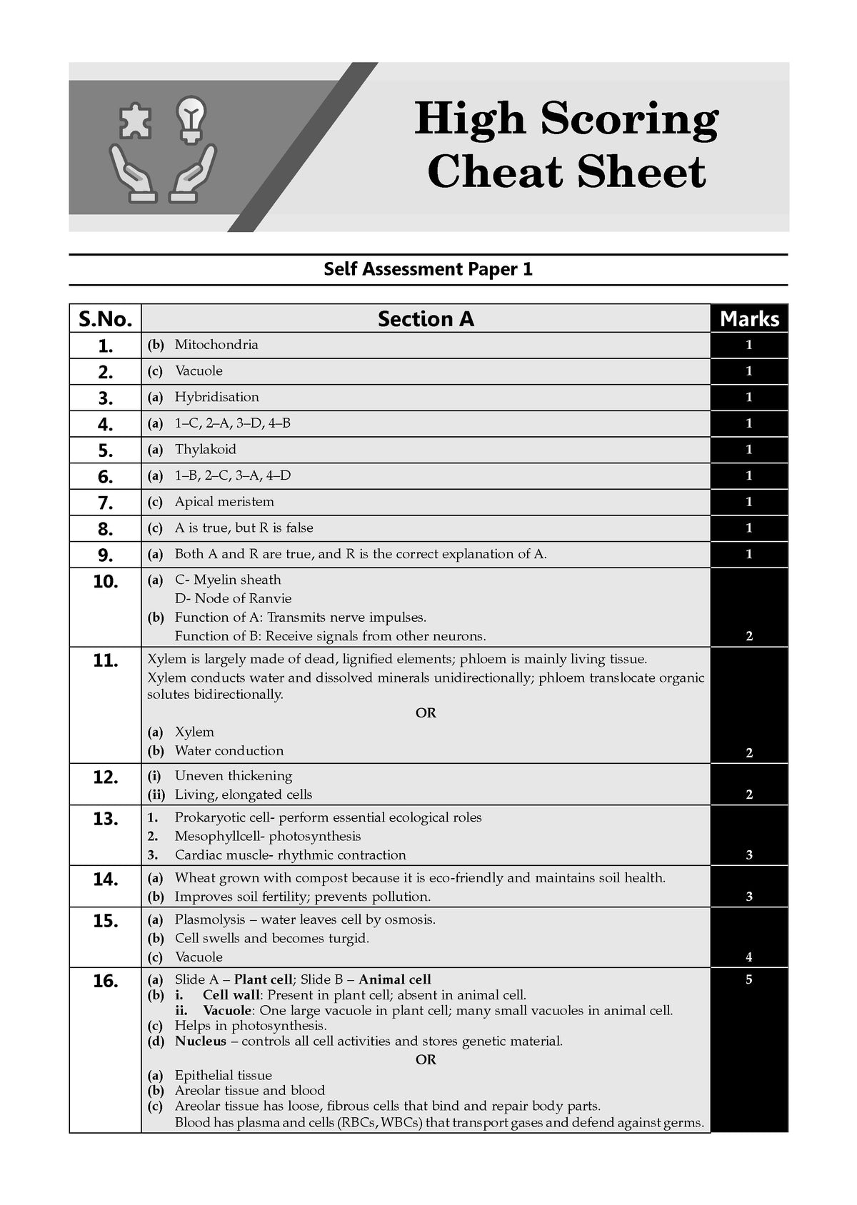 CBSE 10 Sample Question Papers Class 9 Science for 2026 Exam | Strictly as per Latest Syllabus, Recommended by Topper's Includes Solved Papers, Mind Maps, Revision Notes & Competency-Based Qs