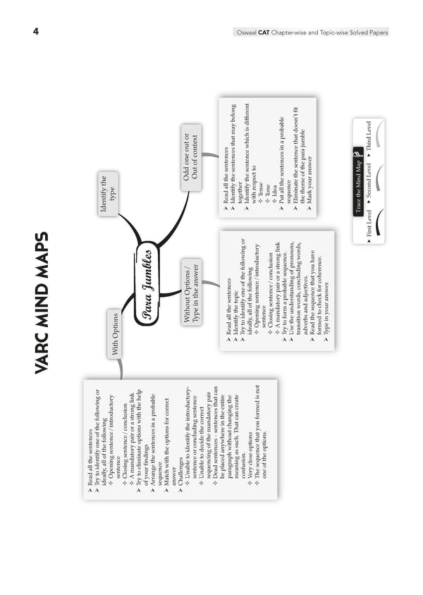CAT 25 Years' Solved Papers + 10 Mock Test Papers (Set of 2 books ...