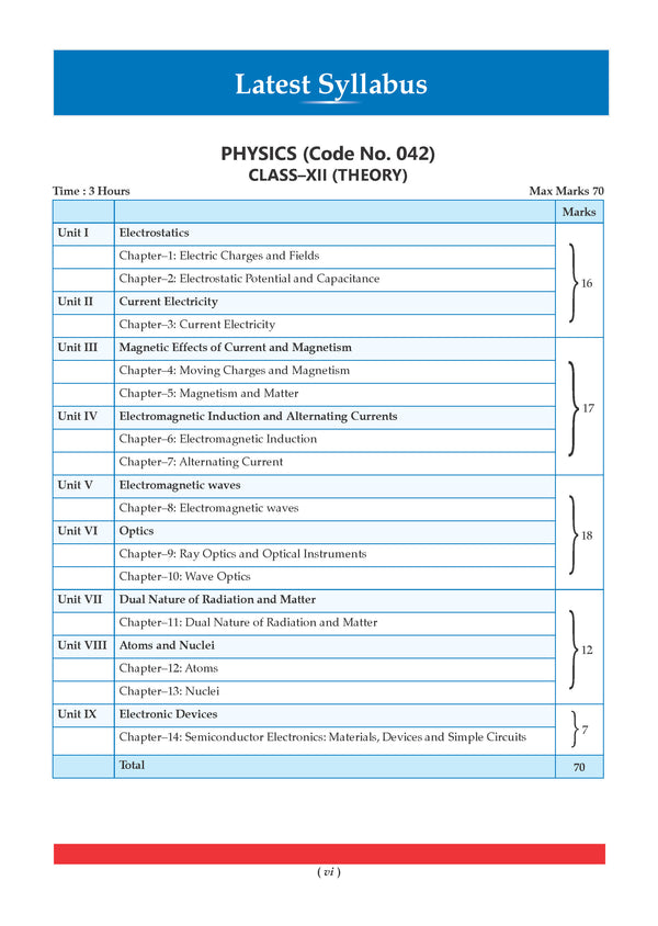 CBSE Question Bank for Class 12 Physics | For 2027 Exam – Oswaal Books