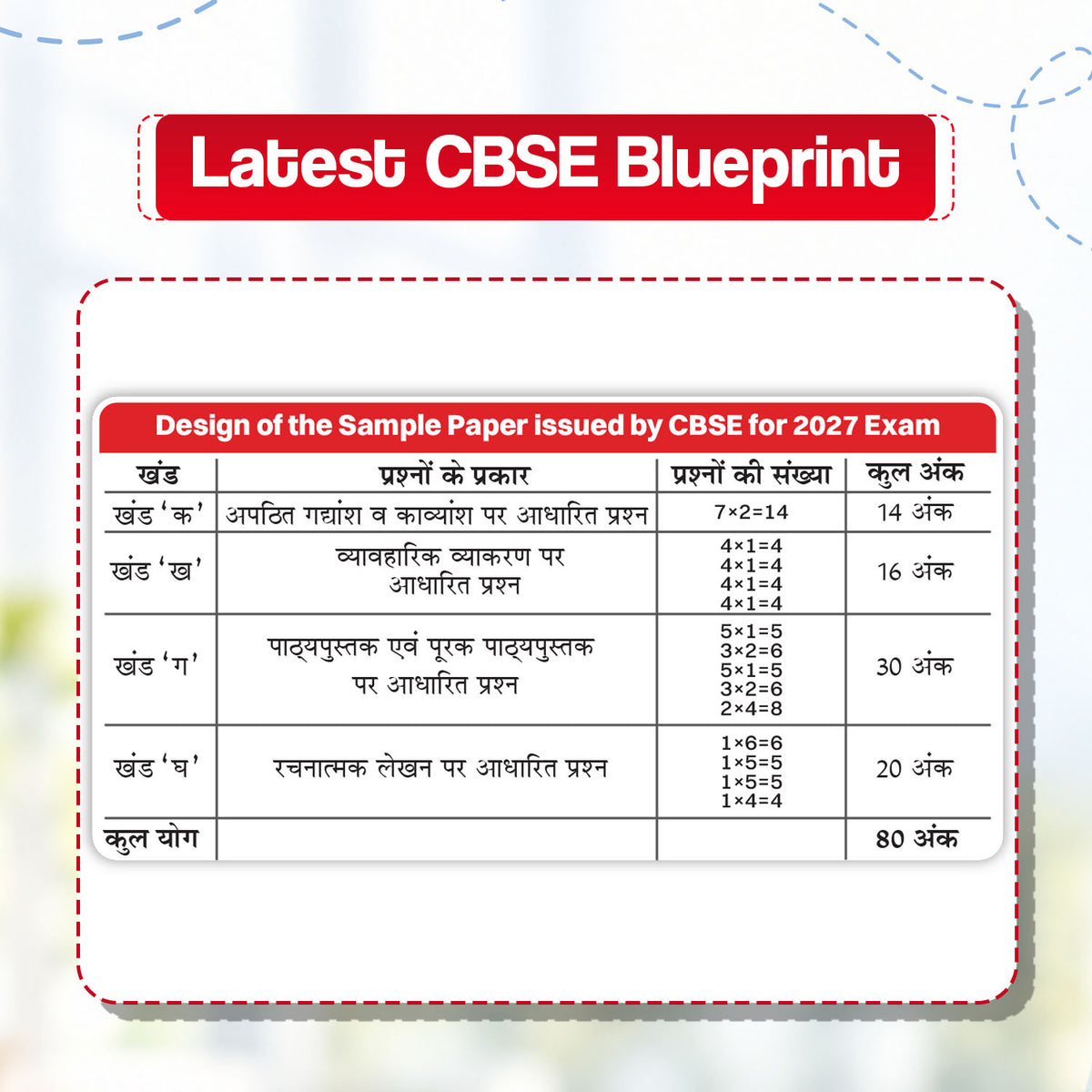 CBSE 15 Sample Question Papers Class 10 Board Exam Hindi-A 2026-27 based on latest CBSE SQP dated (21 Sep 2026) | New Questions Typologies With Oswaal AI