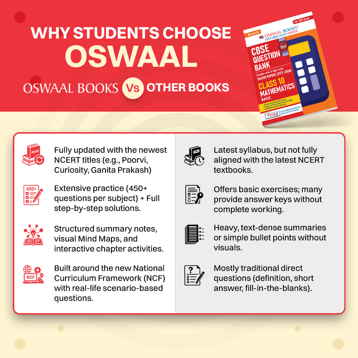 Oswaal CBSE Class 10 Mathematics Basic Question Bank | Chapter & Topic-wise Solved Papers (2017-2026) | Based on Latest Syllabus (April 2026) | Includes 2026 Papers | For 2027 Exam