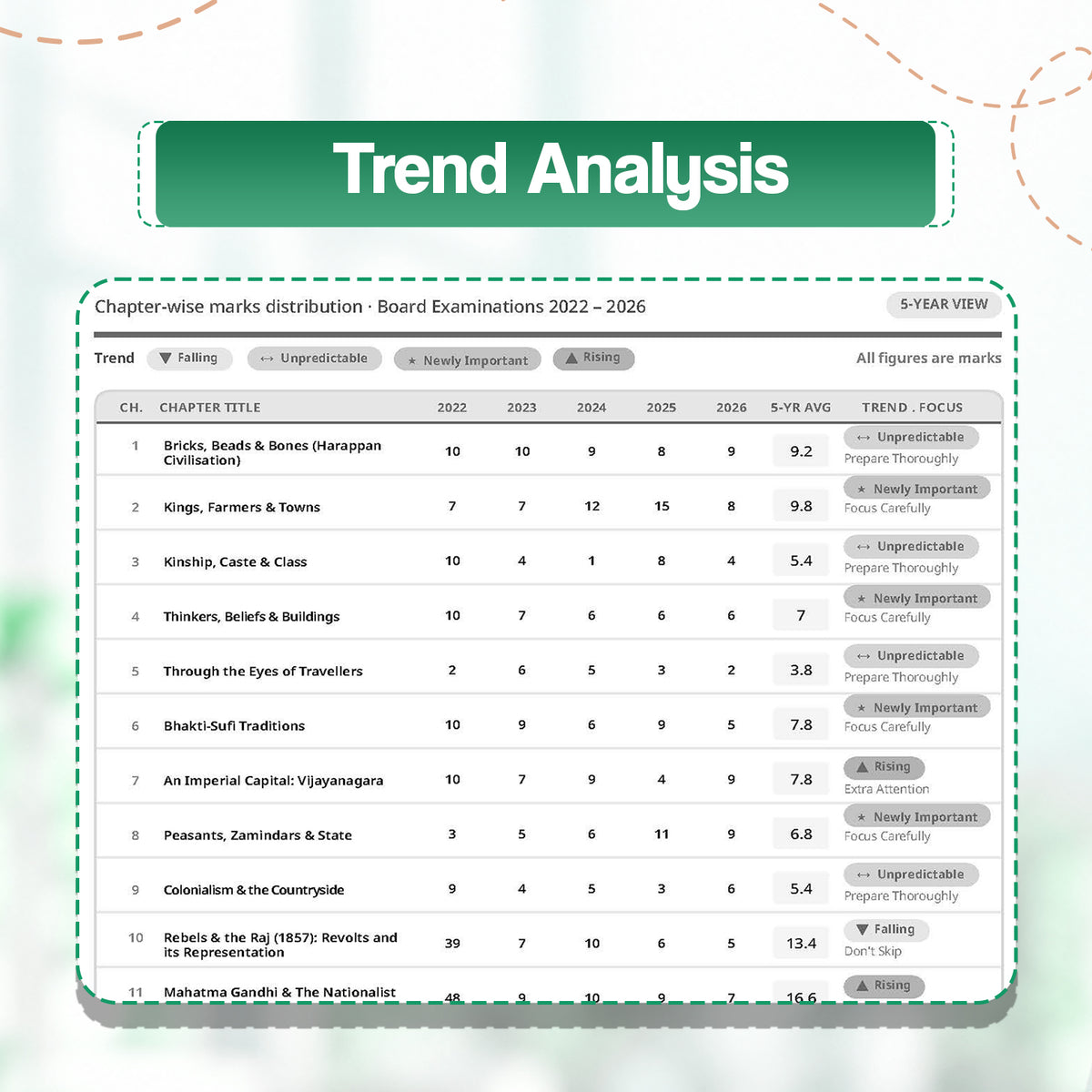 Oswaal CBSE 15 Sample Question Papers Class 12 Board Exam History 2026-27 based on latest CBSE SQP dated (21 Sep 2026) | New Questions Typologies With Oswaal AI