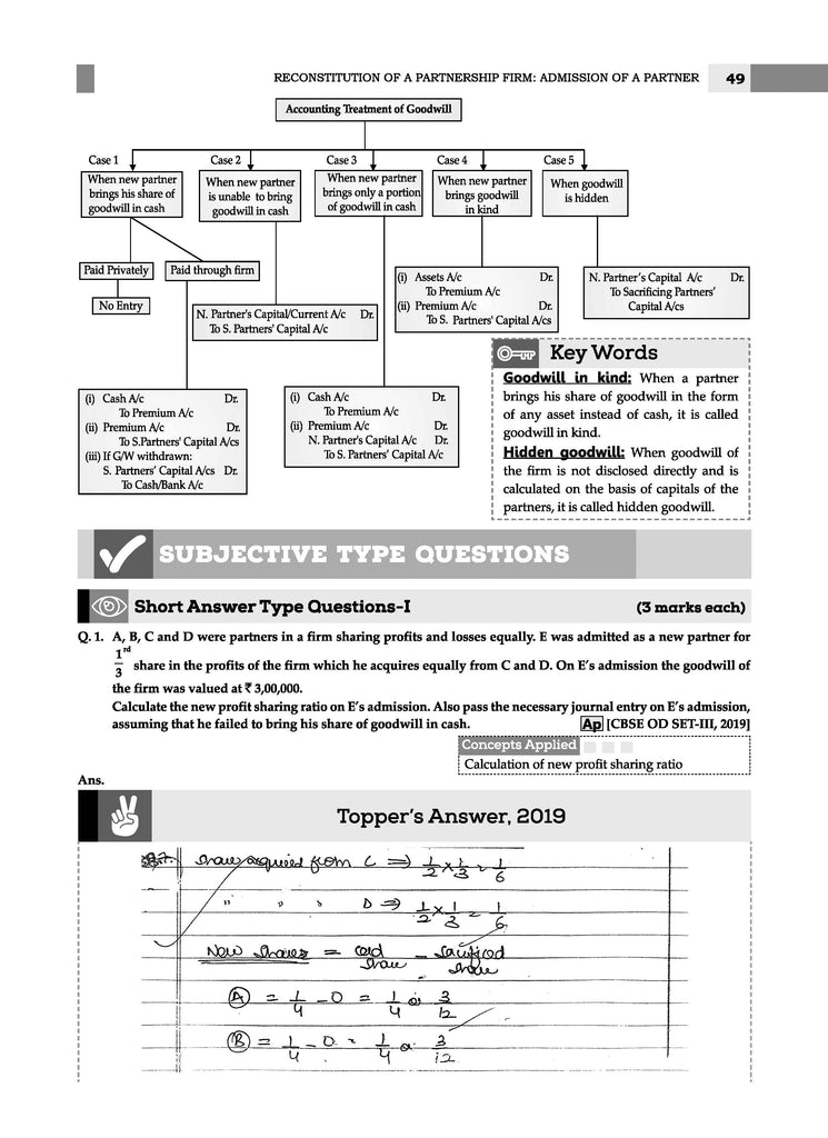 CBSE Question Bank Class 12 Accountancy, Chapterwise and Topicwise Solved Papers For Board Exams 2025 Oswaal Books and Learning Private Limited