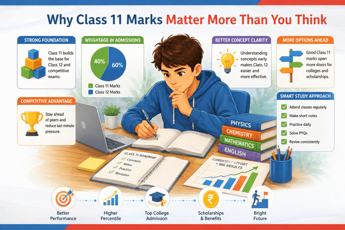 Why Class 11 Marks Matter More Than You Think