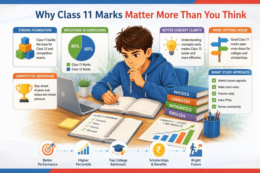 Why Class 11 Marks Matter More Than You Think