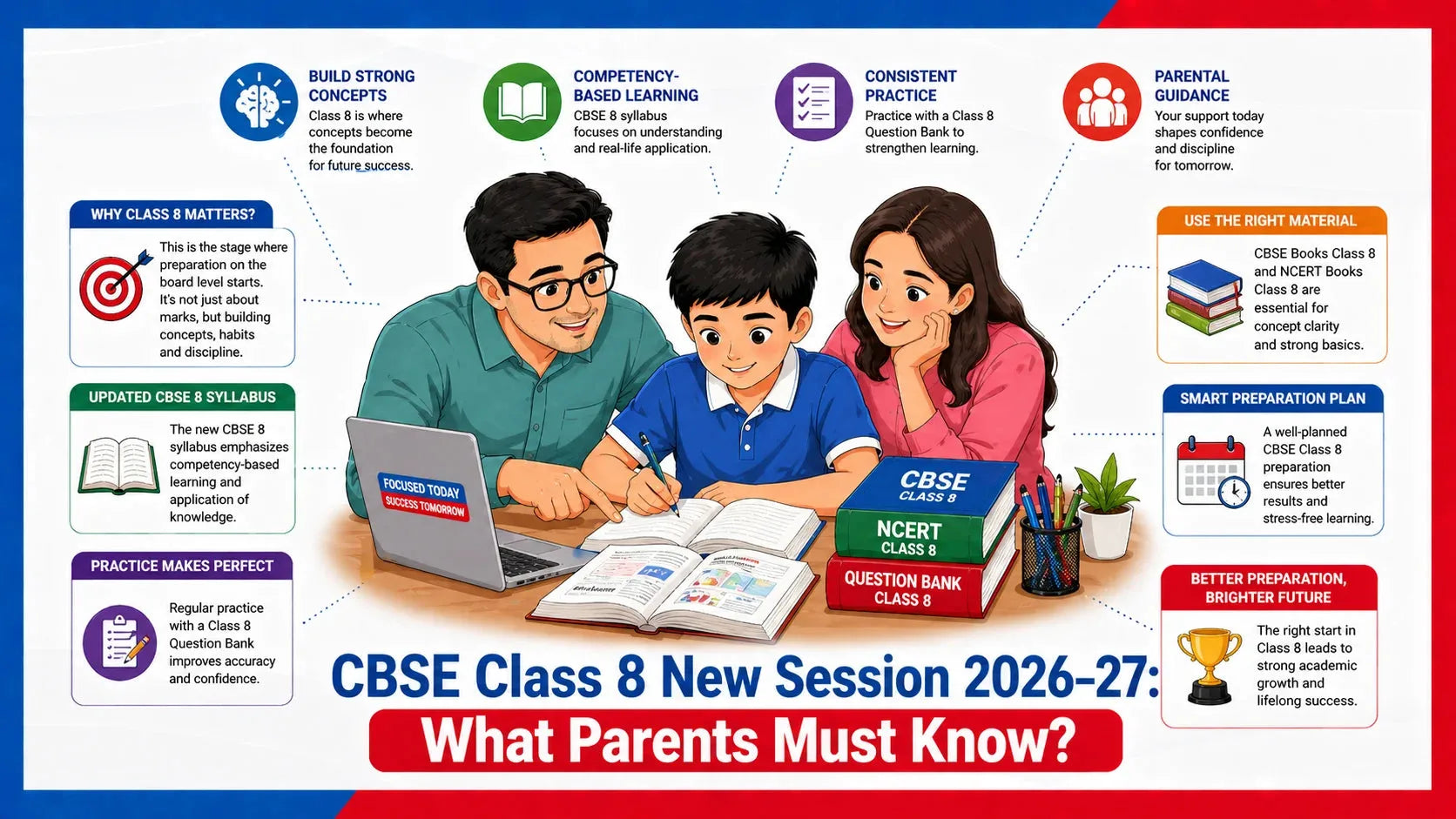CBSE Class 8 New Session 2026–27: What Parents Must Know?