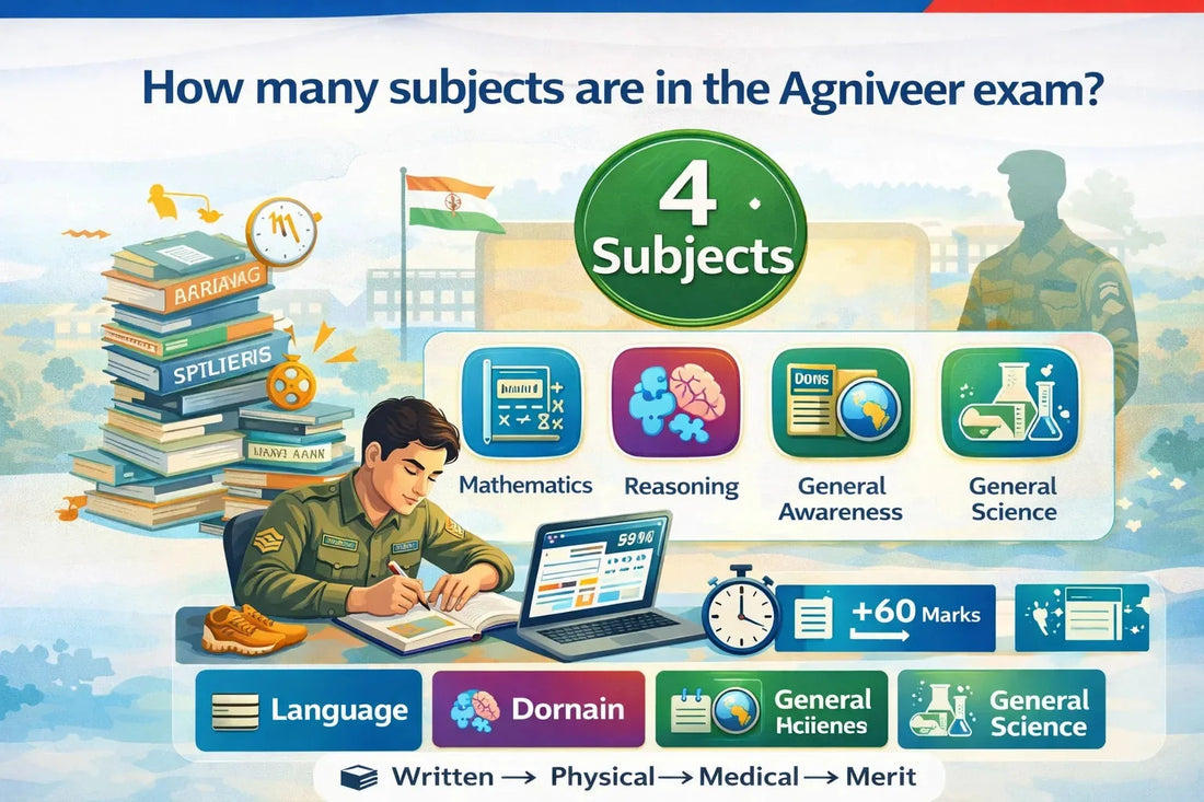 How Many Subjects Are in the Agniveer Exam?