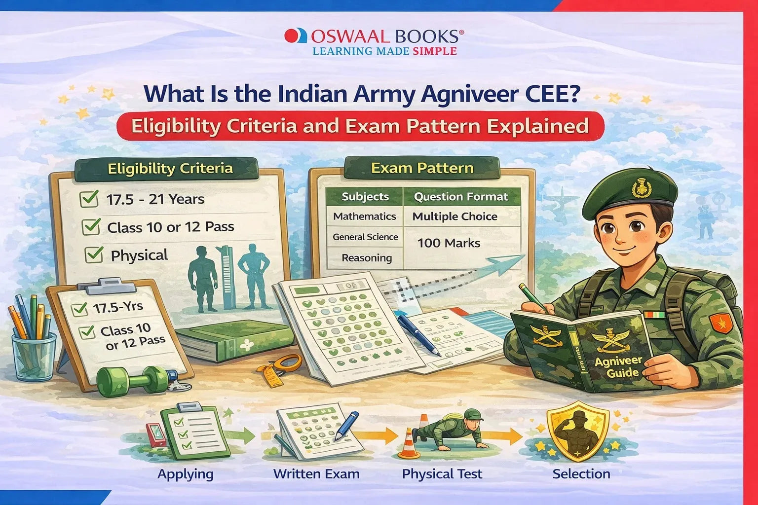 What Is the Indian Army Agniveer CEE? Eligibility Criteria and Exam Pattern Explained