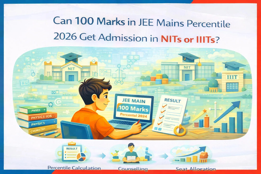Can 100 Marks in JEE Mains Percentile 2026 Get Admission in NITs or IIITs?