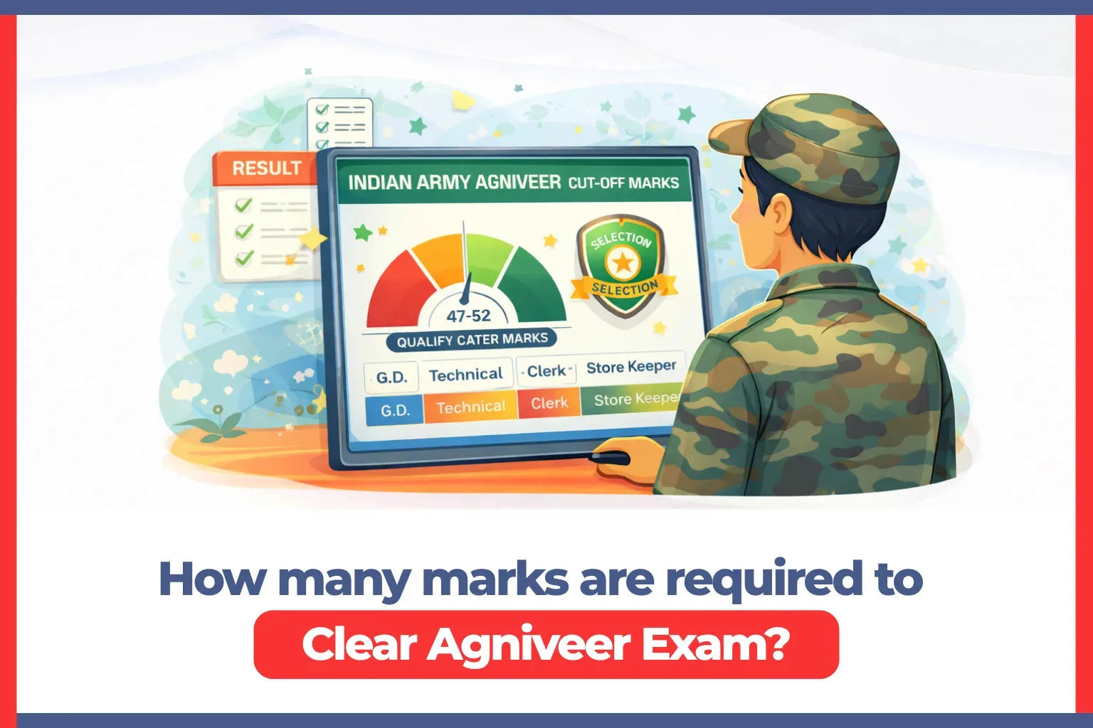 How Many Marks Are Required to Clear Agniveer Exam?