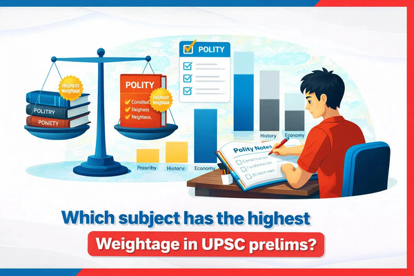 Which Subject Has the Highest Weightage in UPSC Prelims?