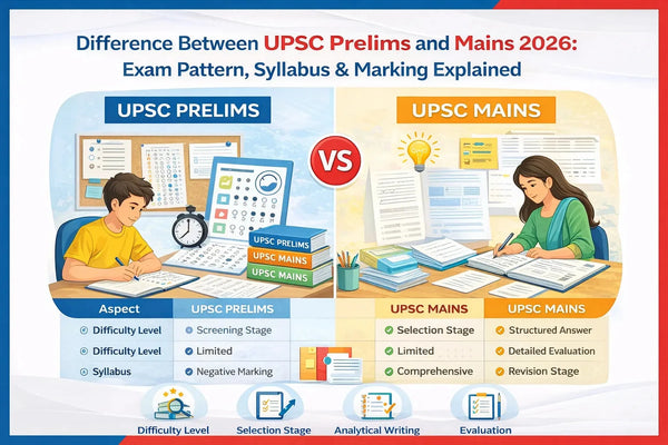 Difference Between UPSC Prelims and Mains 2026: Exam Pattern, Syllabus & Marking Explained