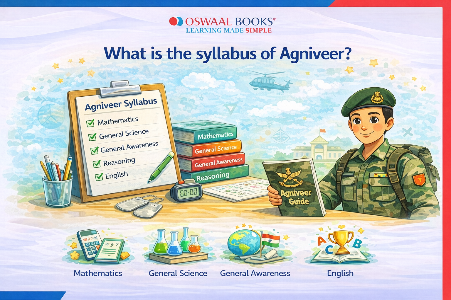 What is the Agniveer Syllabus? Complete Guide to Agniveer Syllabus 2026