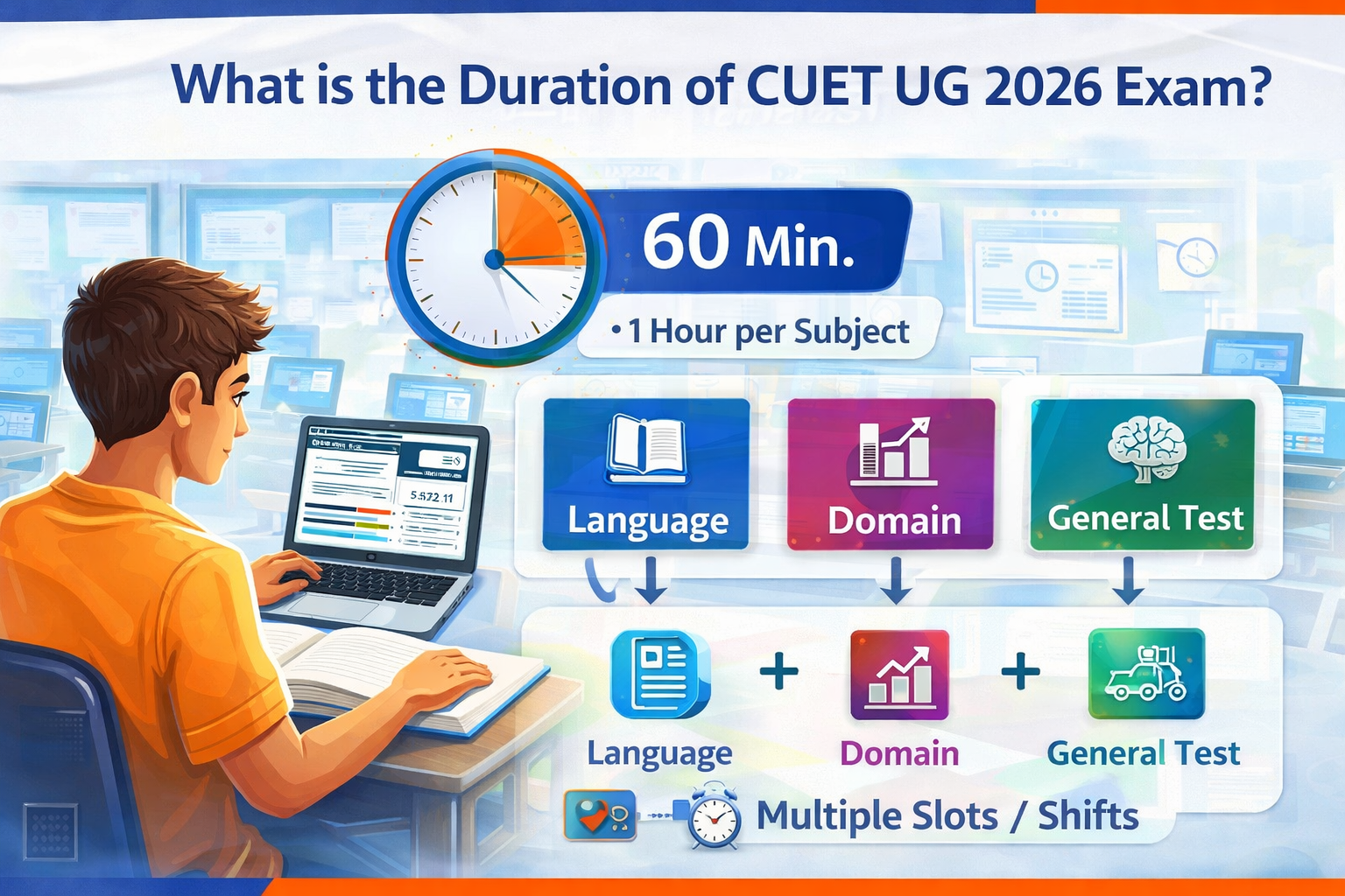 What is the Duration of CUET UG 2026 Exam?