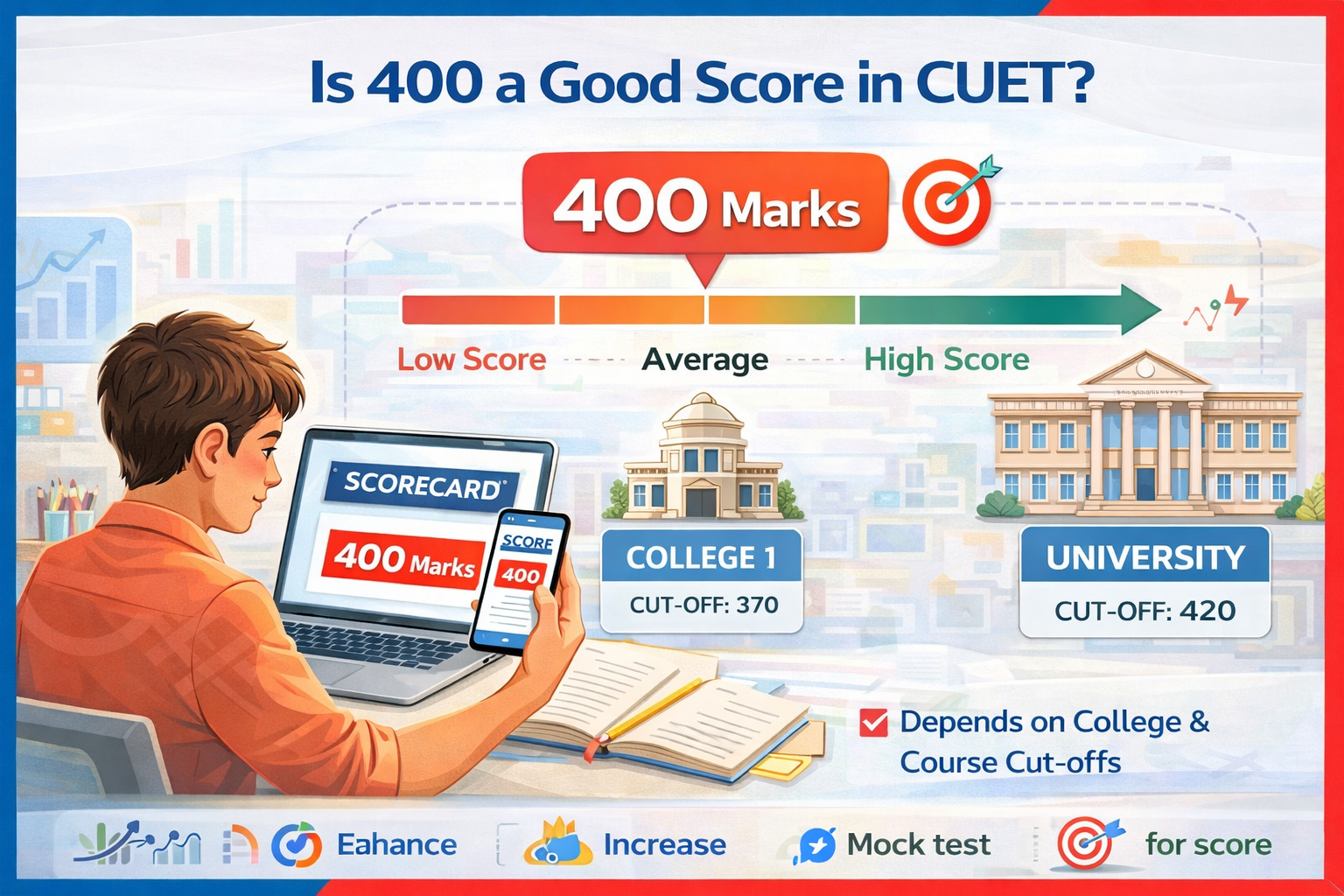 Is 400 a Good Score in CUET?