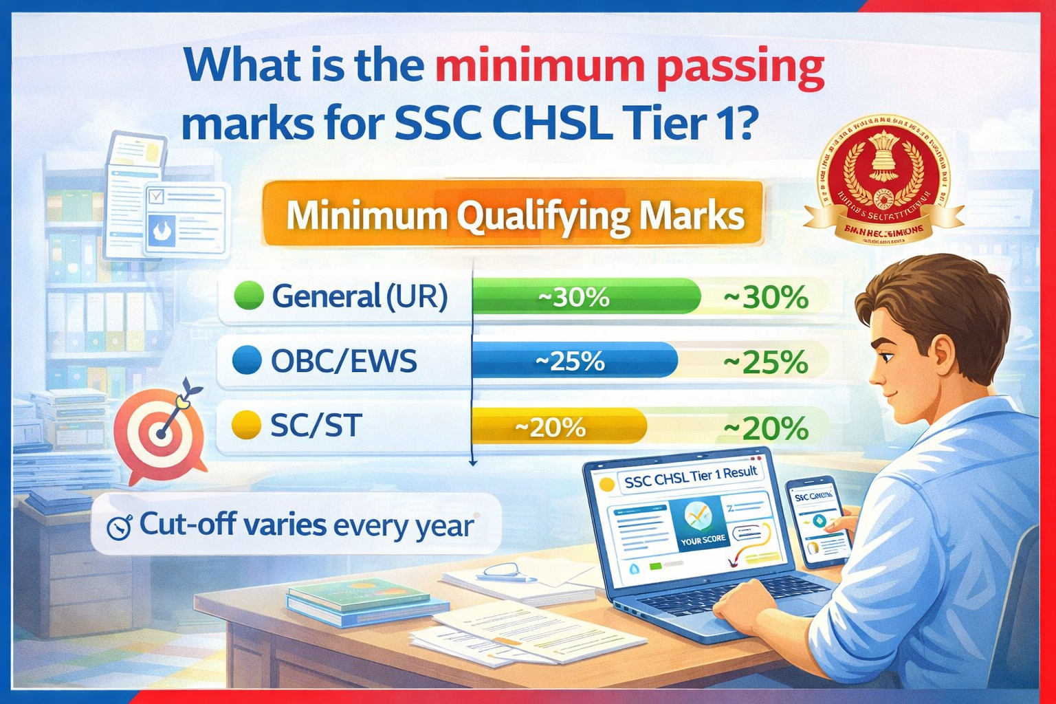 What is the Minimum Passing Marks for SSC CHSL Tier 1?