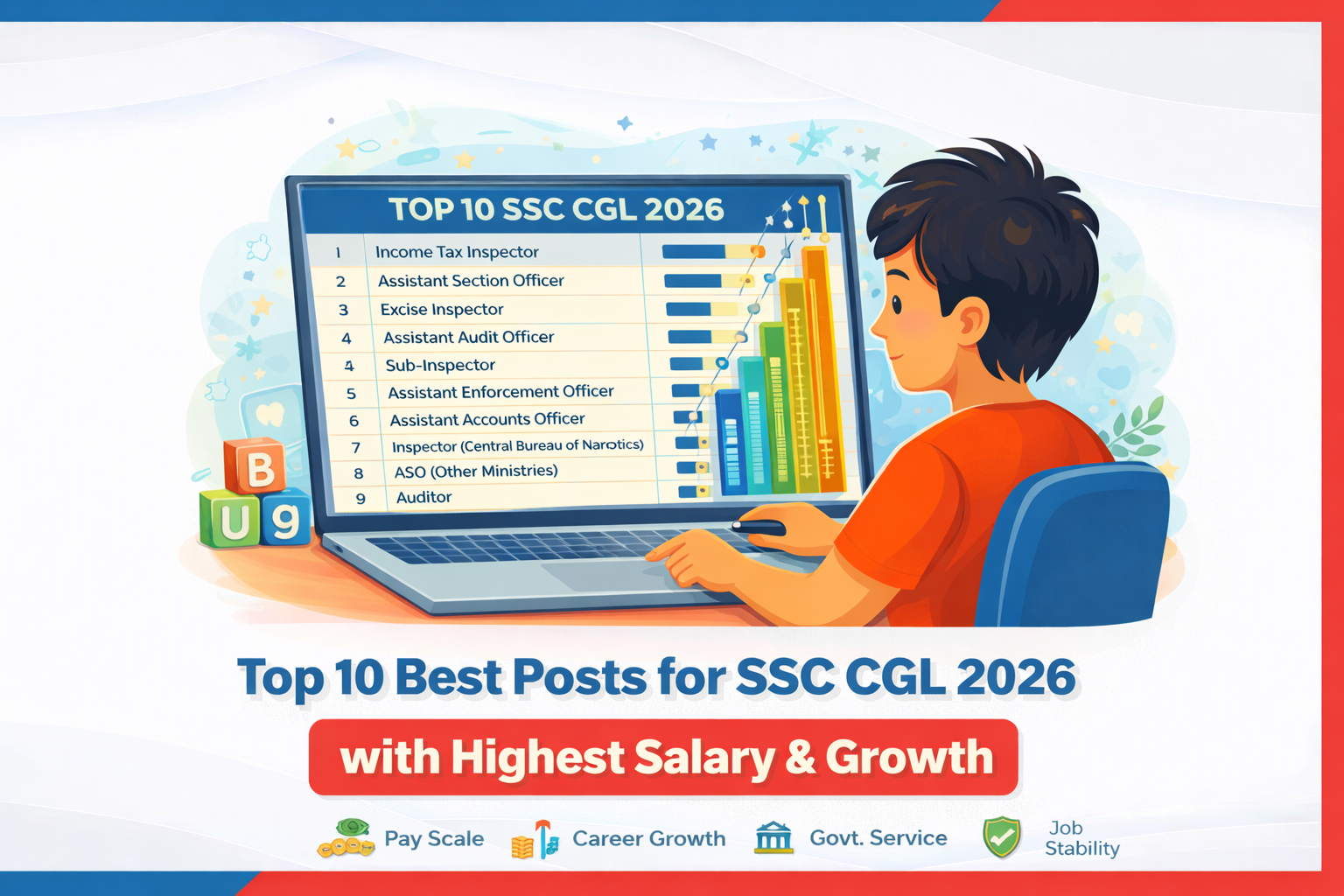 Top 10 Best Posts for SSC CGL 2026 with Highest Salary & Growth 