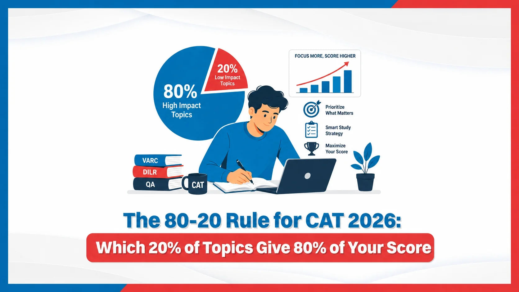 The 80-20 Rule for CAT 2026: Which 20% of Topics Give 80% of Your Score