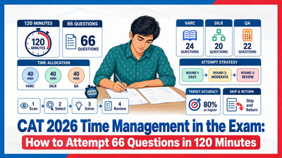 CAT 2026 Time Management in the Exam: How to Attempt 66 Questions in 120 Minutes