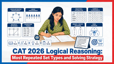 CAT 2026 Logical Reasoning: Most Repeated Set Types and Solving Strategy