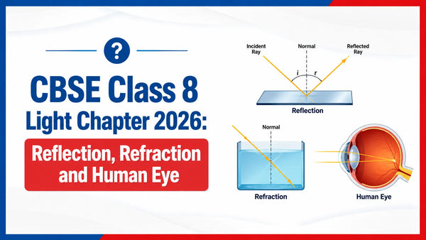 CBSE Class 8 Light Chapter 2026: Reflection, Refraction and Human Eye