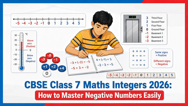 CBSE Class 7 Maths Integers 2026: How to Master Negative Numbers Easily