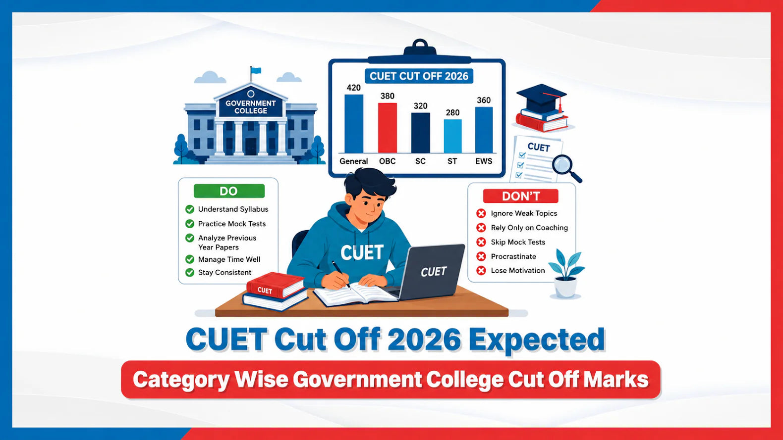 CUET Cut Off 2026 Expected Category Wise Government College Cut Off Marks 