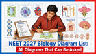 NEET 2027 Biology Diagram List: All Diagrams That Can Be Asked