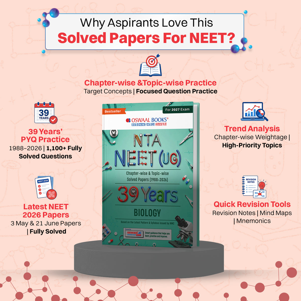 NEET (UG) 39 Years' Chapter-wise & Topic-wise Question Bank-Biology (1988-2026) | 3rd May and 21 June 2026 Paper Fully Solved | With Revision Notes, Mind Maps & Mnemonics | Oswaal AI
