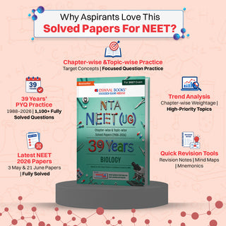 NEET (UG) 39 Years' Chapter-wise & Topic-wise Question Bank-Biology (1988-2026) | 3rd May and 21 June 2026 Paper Fully Solved | With Revision Notes, Mind Maps & Mnemonics | Oswaal AI