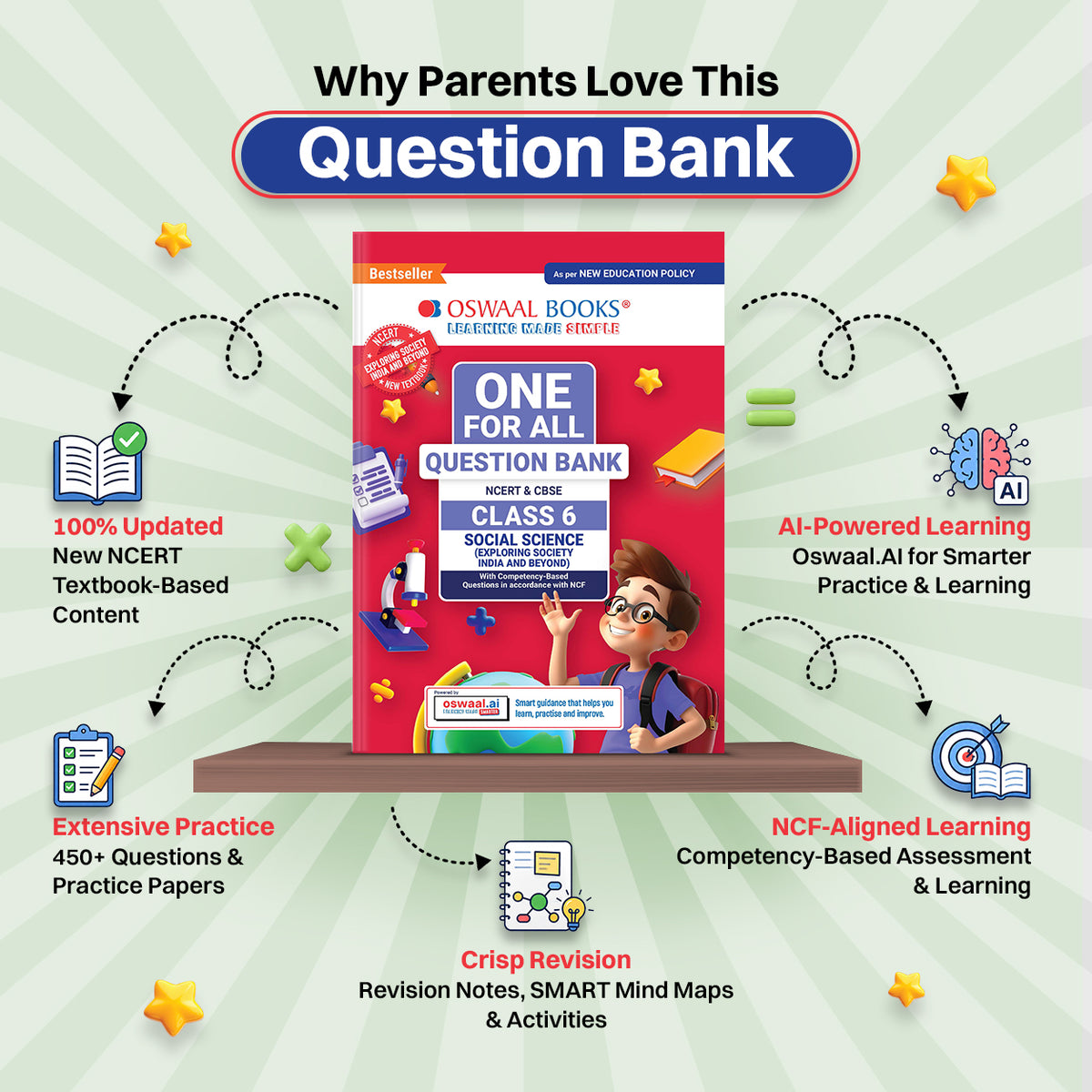 CBSE Class-6 One for All Social Science (Exploring Society: India and Beyond) For 2026-27 Exam | As Per Latest NCERT & CBSE Syllabus | Chapter-wise Question Bank, Revision Notes, Theory, Maps & Competency Based Questions