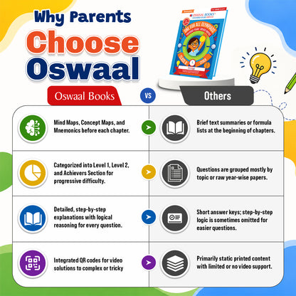 Oswaal One For All Olympiads Class 8 Cyber Prep-Guide Book | Chapter-wise Previous Years' Solved Papers | Questions for SOF ICSO & Other Olympiad Exams 2026 | With Sample Practice Papers & Oswaal.AI