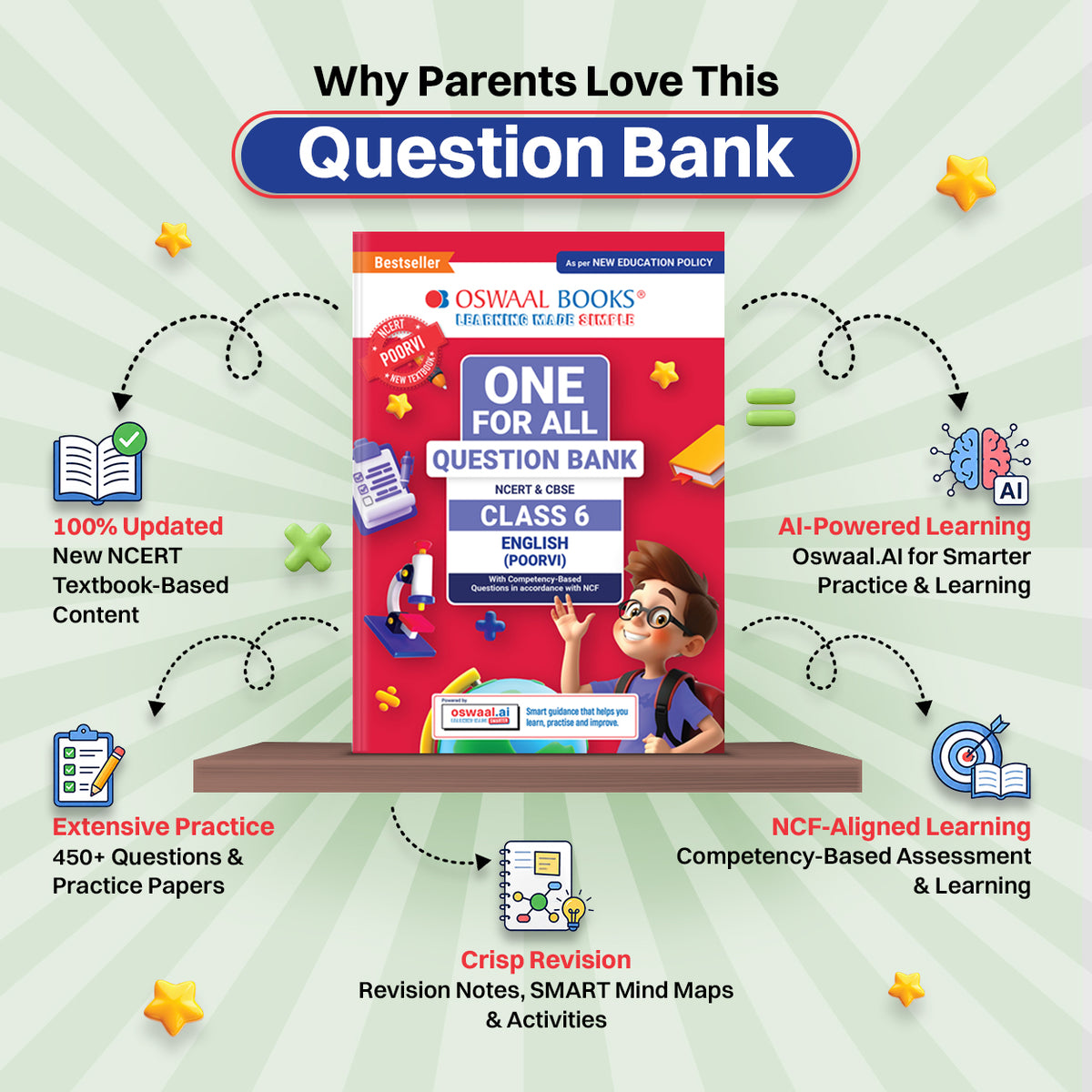 CBSE Class-6 One for All English (Poorvi) For 2026-27 Exam | As Per Latest NCERT & CBSE Syllabus | Chapter-wise Question Bank, Revision Notes, Literature, Grammar & Competency Based Questions