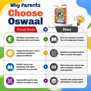 One For All Olympiads Class 1 Cyber Prep-Guide Book | Chapter-wise Previous Years' Solved Papers | Questions for SOF ICSO & Other Olympiad Exams 2026 | With Sample Practice Papers & Oswaal.AI