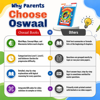 One For All Olympiads Class 8 Science Prep-Guide Book | Chapter-wise Previous Years' Solved Papers | Questions for SOF NSO & Other Olympiad Exams 2026 | With Sample Practice Papers & Oswaal.AI
