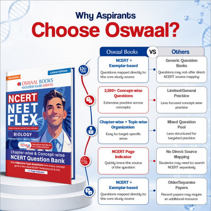NCERT NEET FLEX - Biology | Chapter-wise & Topic-wise | NCERT Question Bank | 2500+ Qs, PYQs 2025 & 2024, Sample Papers, Mind Maps, Concept Videos, NCERT + Exemplar | For 2026, 2027 & 2028 Exams