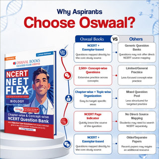 NCERT NEET FLEX - Biology | Chapter-wise & Topic-wise | NCERT Question Bank | 2500+ Qs, PYQs 2025 & 2024, Sample Papers, Mind Maps, Concept Videos, NCERT + Exemplar | For 2026, 2027 & 2028 Exams