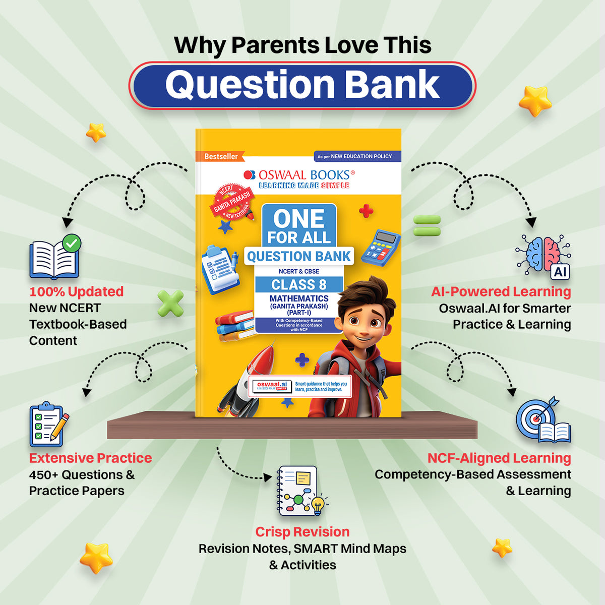 Oswaal One For All Question Banks NCERT & CBSE Class 8 (Set of 2 Books) Mathematics (Ganita Prakash) Part-1 & Part-2 (For Latest Exam)