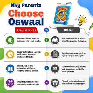 One For All Olympiads Class 5 General Knowledge (GK) Prep-Guide Book | Chapter-wise Previous Years' Solved Papers | Questions for SOF& Other Exams 2026 | With Sample Practice Papers & Oswaal.AI