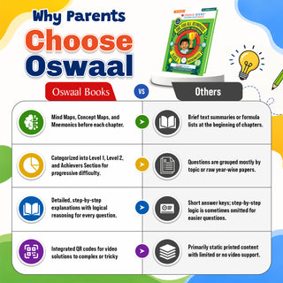 One For All Olympiads Class 3 Maths Prep-Guide Book | Chapter-wise Previous Years' Solved Papers | Questions for SOF IMO & Other Olympiad Exams 2026 | With Sample Practice Papers & Oswaal.AI