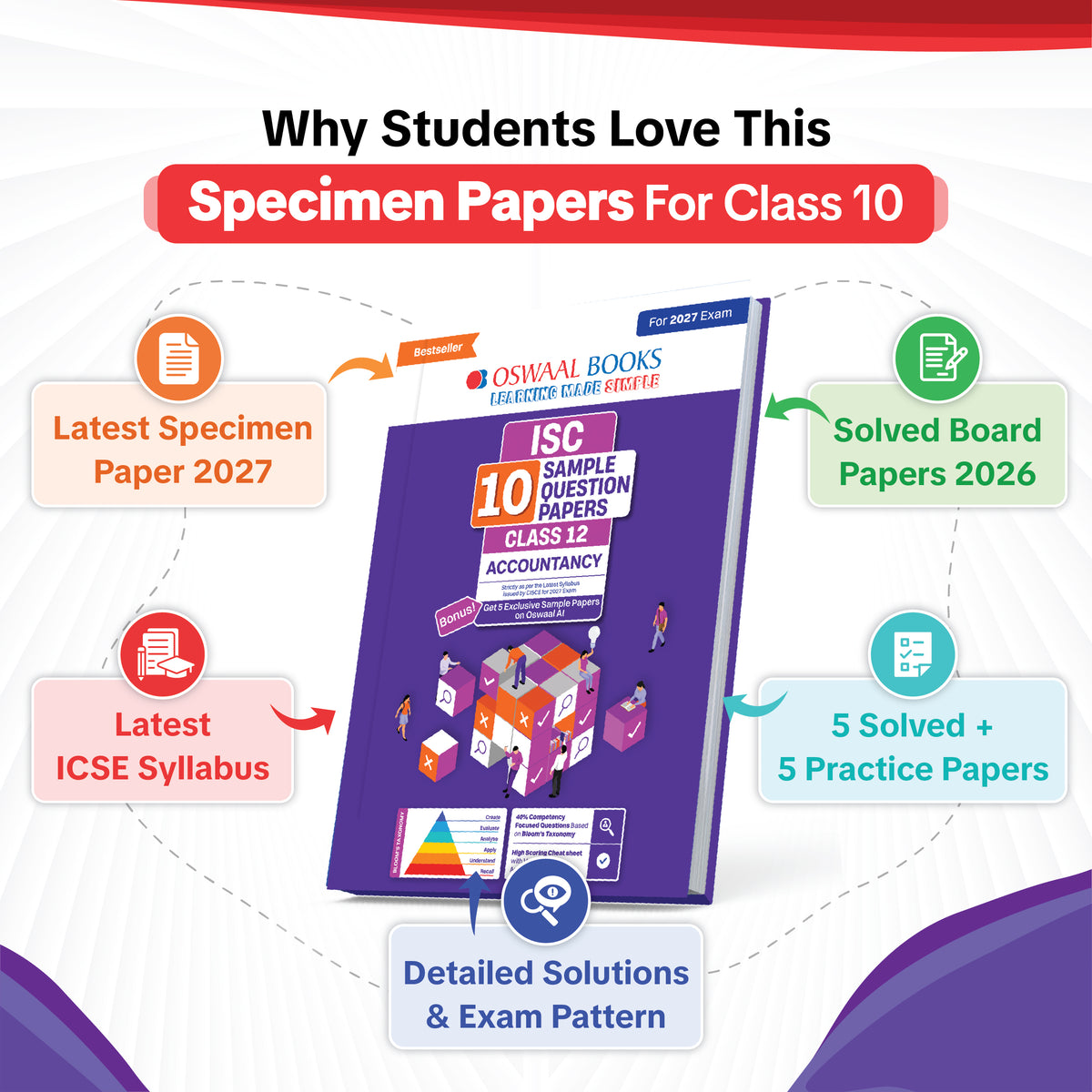 ISC | 10 Sample Question Papers | Class 12 | Accounts (For 2027 Exam) Updated Version | With Oswaal AI