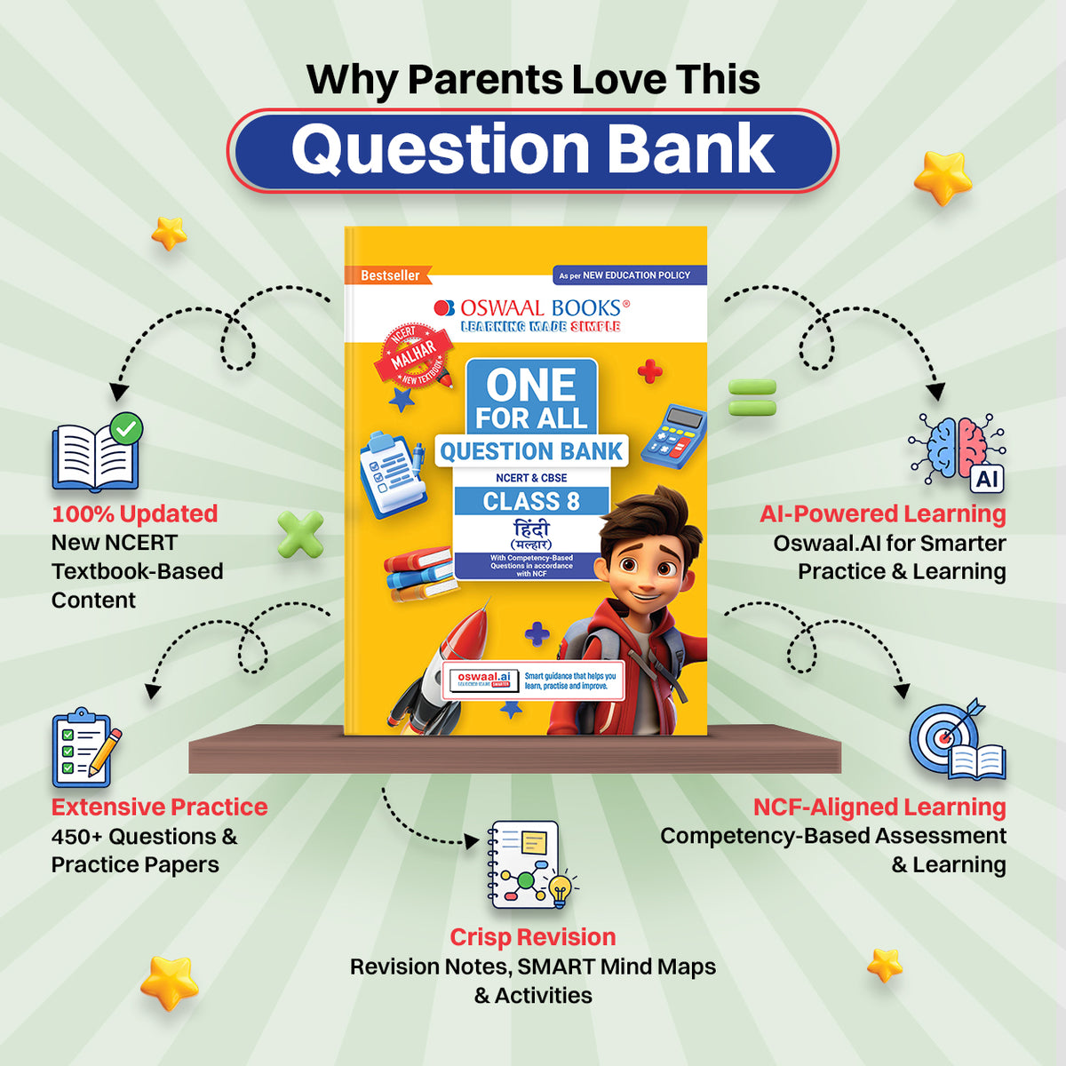CBSE Class-8 One for All Hindi (Malhar) For 2026-27 Exam | As Per Latest NCERT & CBSE Syllabus | Chapter-wise Question Bank, Revision Notes, Literature, Grammar & Competency Based Questions