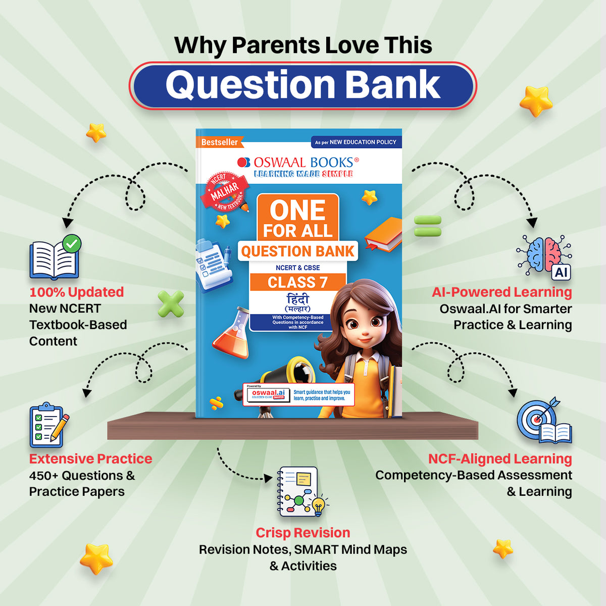 Oswaal CBSE Class-7 One for All Hindi (Malhar) For 2026-27 Exam | As Per Latest NCERT & CBSE Syllabus | Chapter-wise Question Bank, Revision Notes, Literature, Grammar & Competency Based Questions