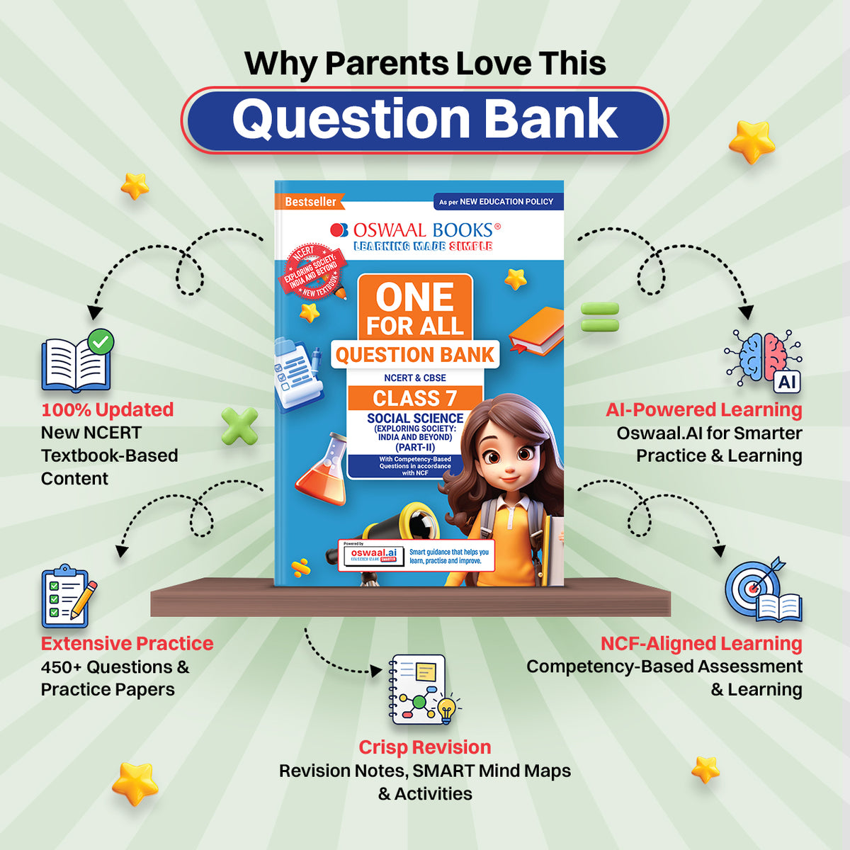 CBSE Class-7 One for All Social Science (Exploring Society: India and Beyond) Part-2 For 2026-27 Exam | As Per Latest NCERT & CBSE Syllabus | Chapter-wise Question Bank, Revision Notes, Theory, Maps & Competency Based Questions
