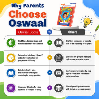 One For All Olympiads Class 1 English Prep-Guide Book | Chapter-wise Previous Years' Solved Papers | Questions for SOF IEO & Other Olympiad Exams 2026 | With Sample Practice Papers & Oswaal.AI