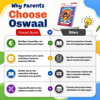 One For All Olympiads Class 2 Science Prep-Guide Book | Chapter-wise Previous Years' Solved Papers | Questions for SOF NSO & Other Olympiad Exams 2026 | With Sample Practice Papers & Oswaal.AI