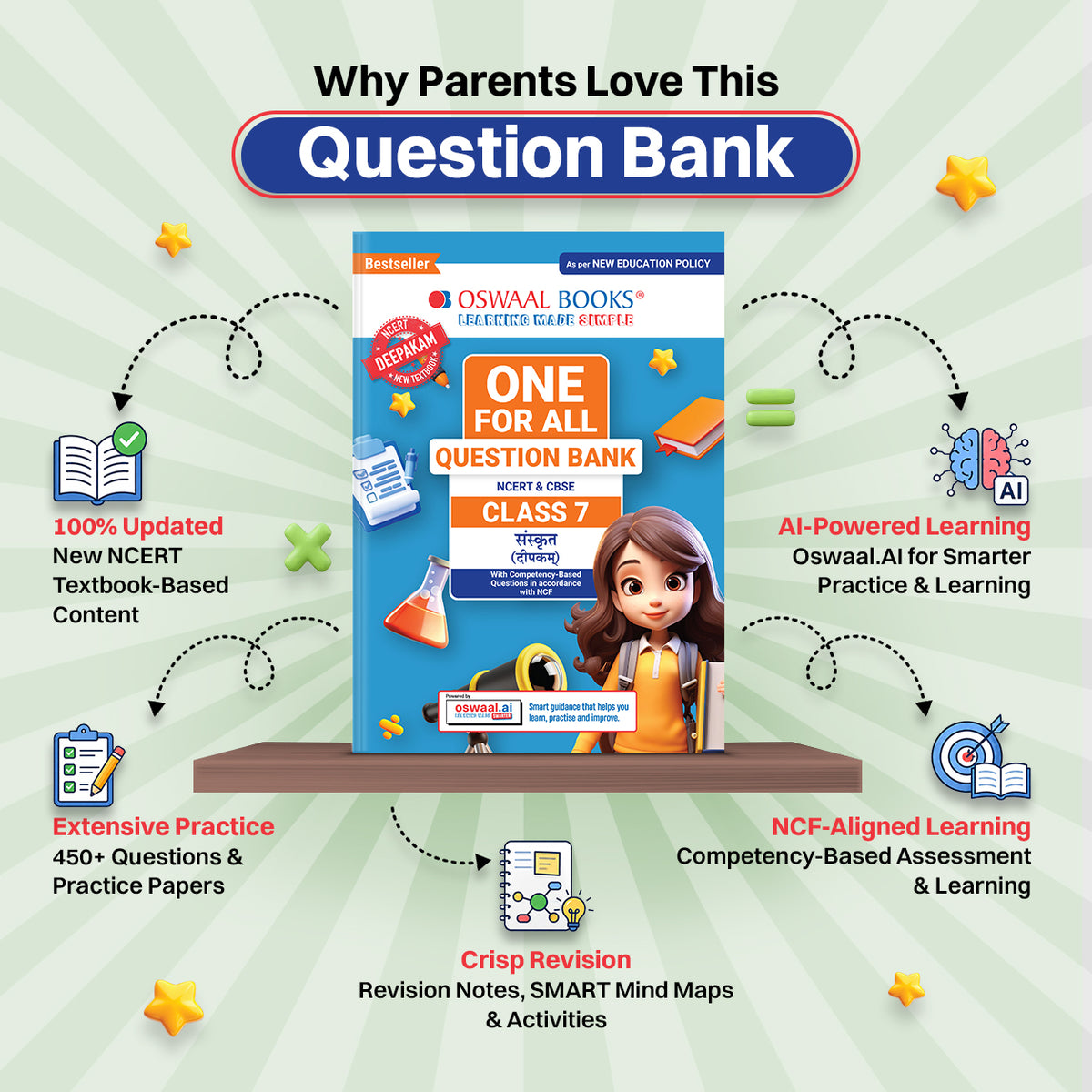 Oswaal CBSE Class-7 One for All Sanskrit (Deepakam) For 2026-27 Exam | As Per Latest NCERT & CBSE Syllabus | Chapter-wise Question Bank, Revision Notes, Grammar & Competency Based Questions