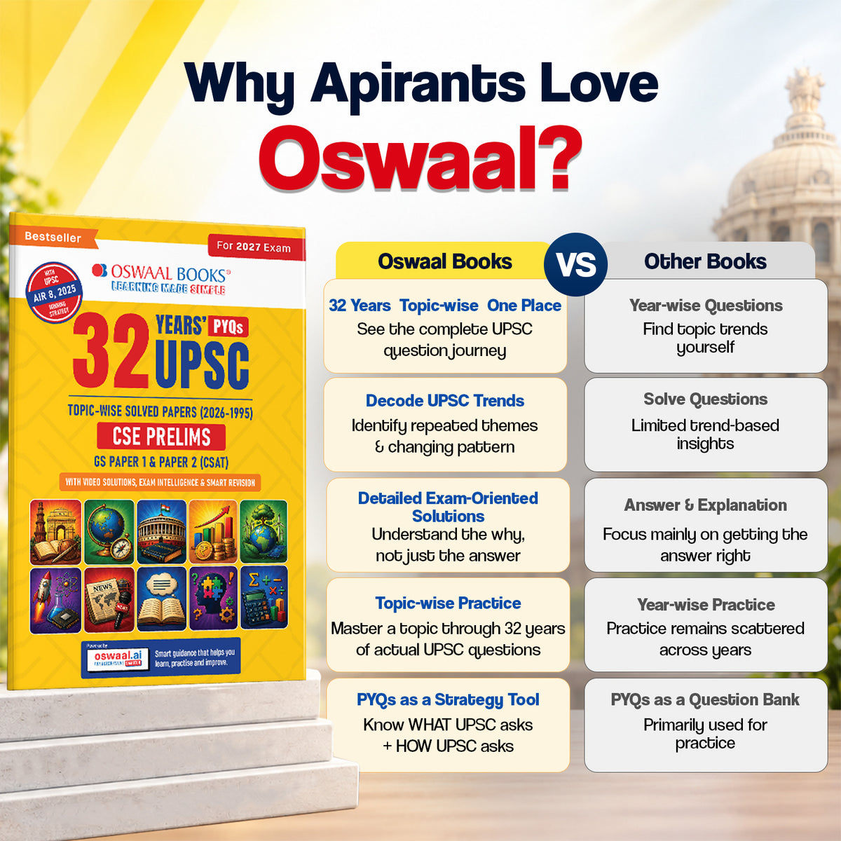 32 Years UPSC CSE Prelims Topic-wise Solved Papers 2026-1995 | Paper 1 & 2 | Exam Intelligence | Smart Revision | Video-Linked Solutions | 2027 Exam